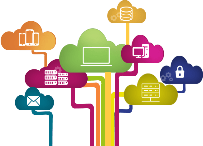 IoT Integration