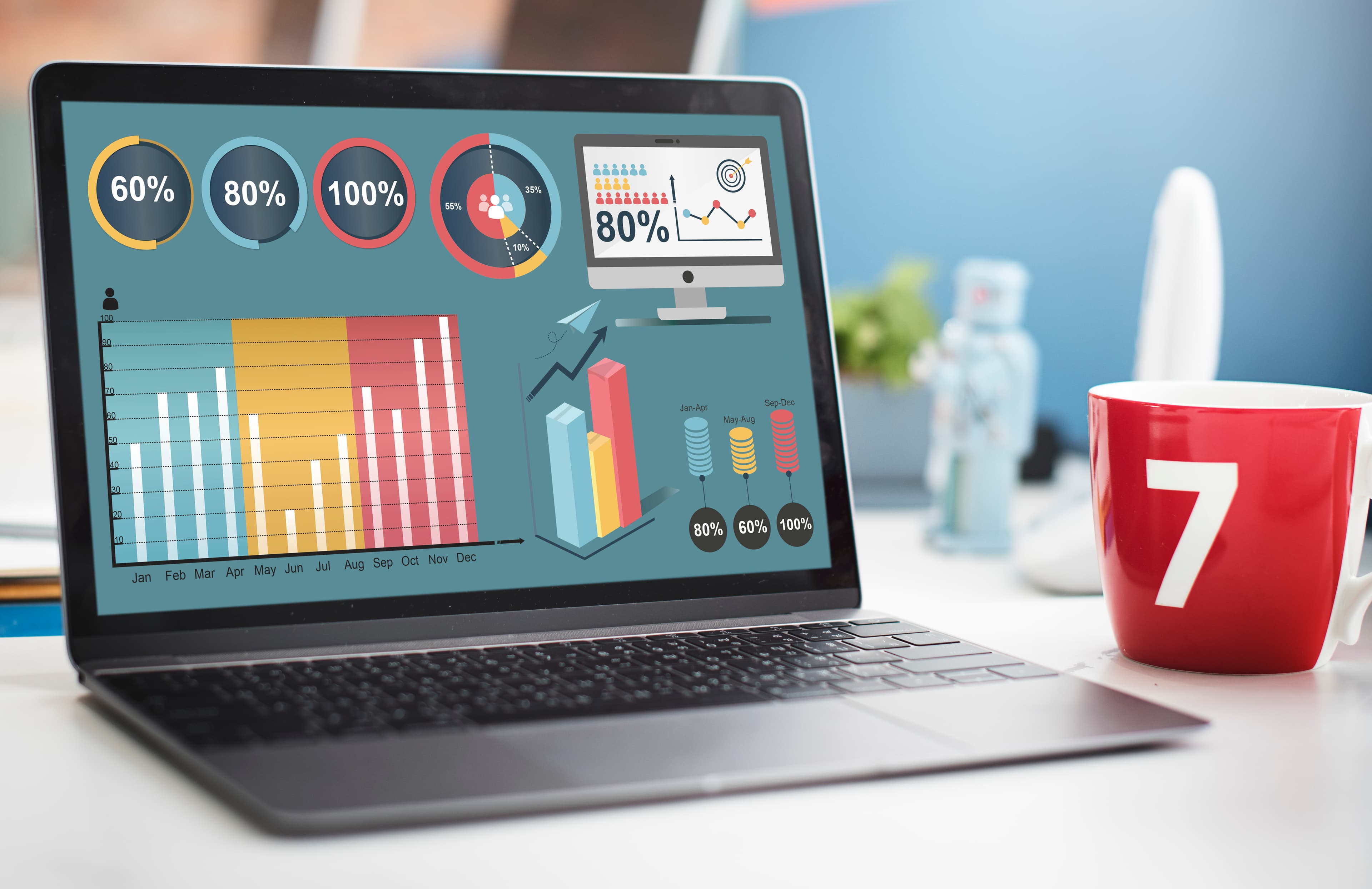 Website assessment